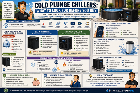 Cold Plunge Chiller Guide